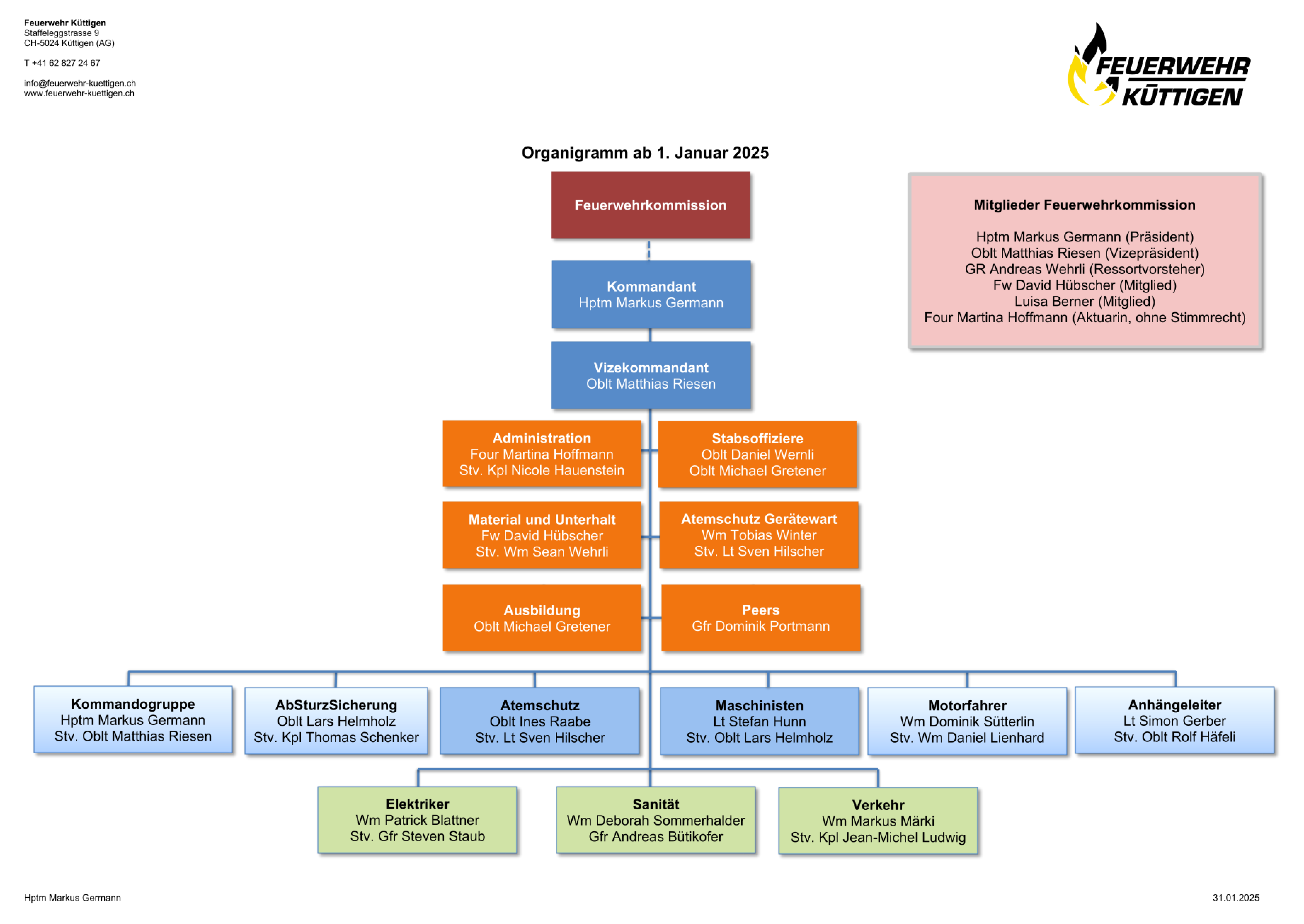 Organigramm der Feuerwehr Küttigen
